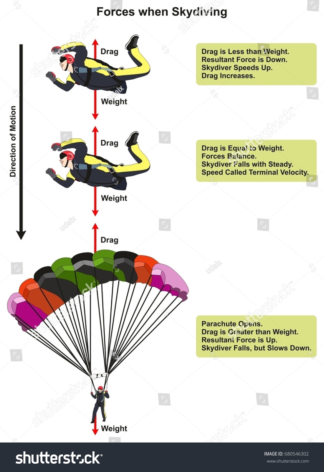 70 Parachuting Or Skydiving Coloring Pages - gitadlia