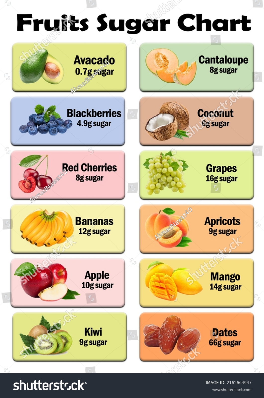 Fruits Sugar Chart Helps Variety People Stock Photo 2162664947 ...