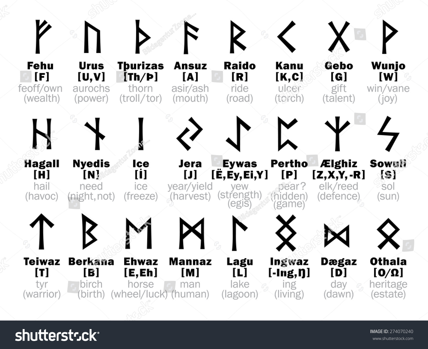 Futhark Runic Alphabet Sorcery Interpretation Stock Illustration