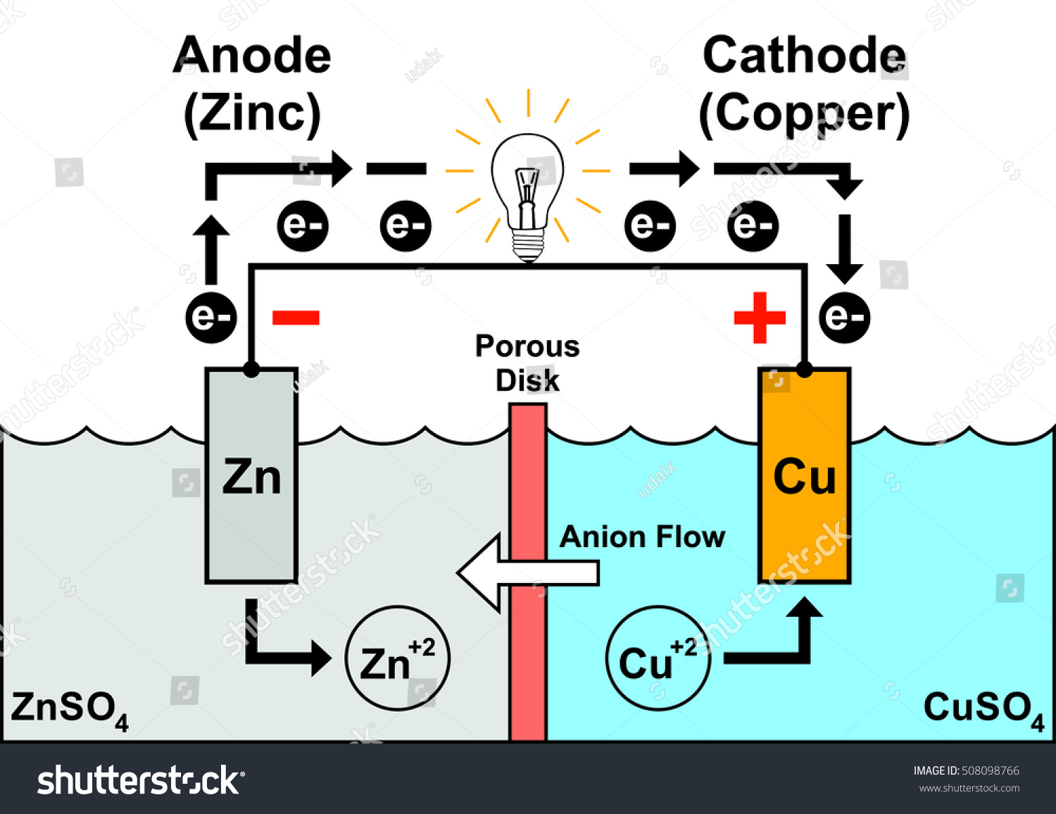 Draw A Diagram Of A Simple Voltaic Cell Choice Image - How 