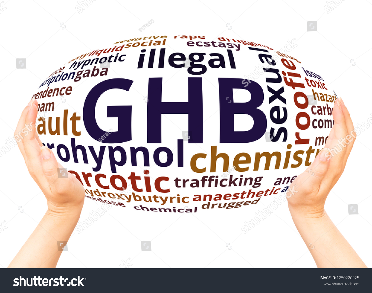 Ghb Gammahydroxybutyrate Word Cloud Hand Sphere Stock Photo 1250220925 ...