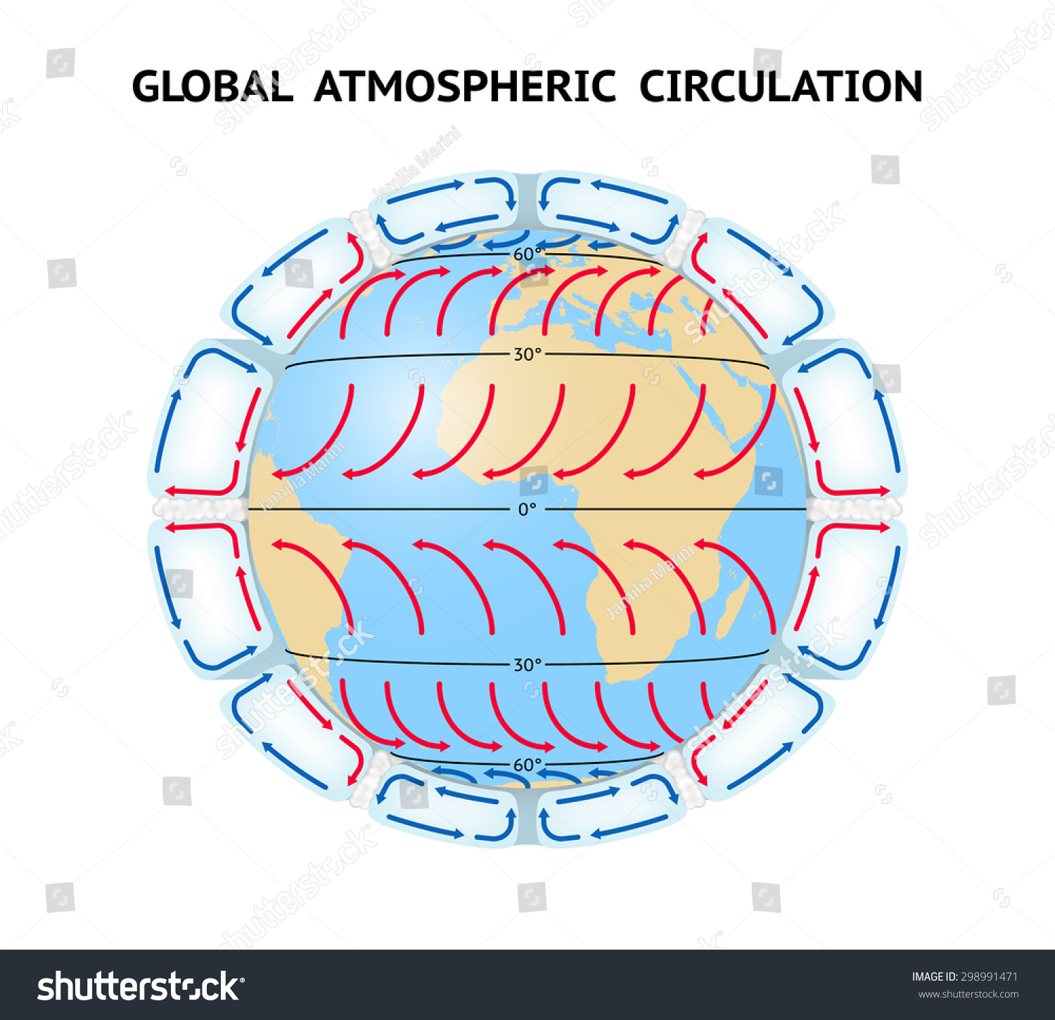 Three Cell Model Of Atmospheric Circulation