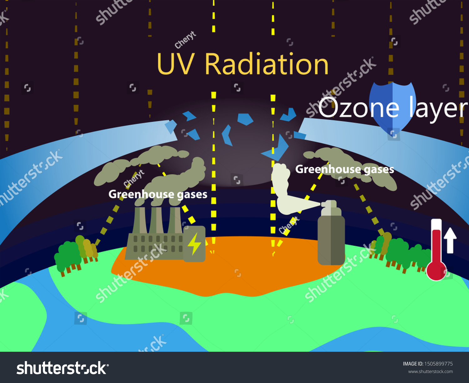 Greenhouse Effect Ozone Depletion Power Plant Stock Illustration