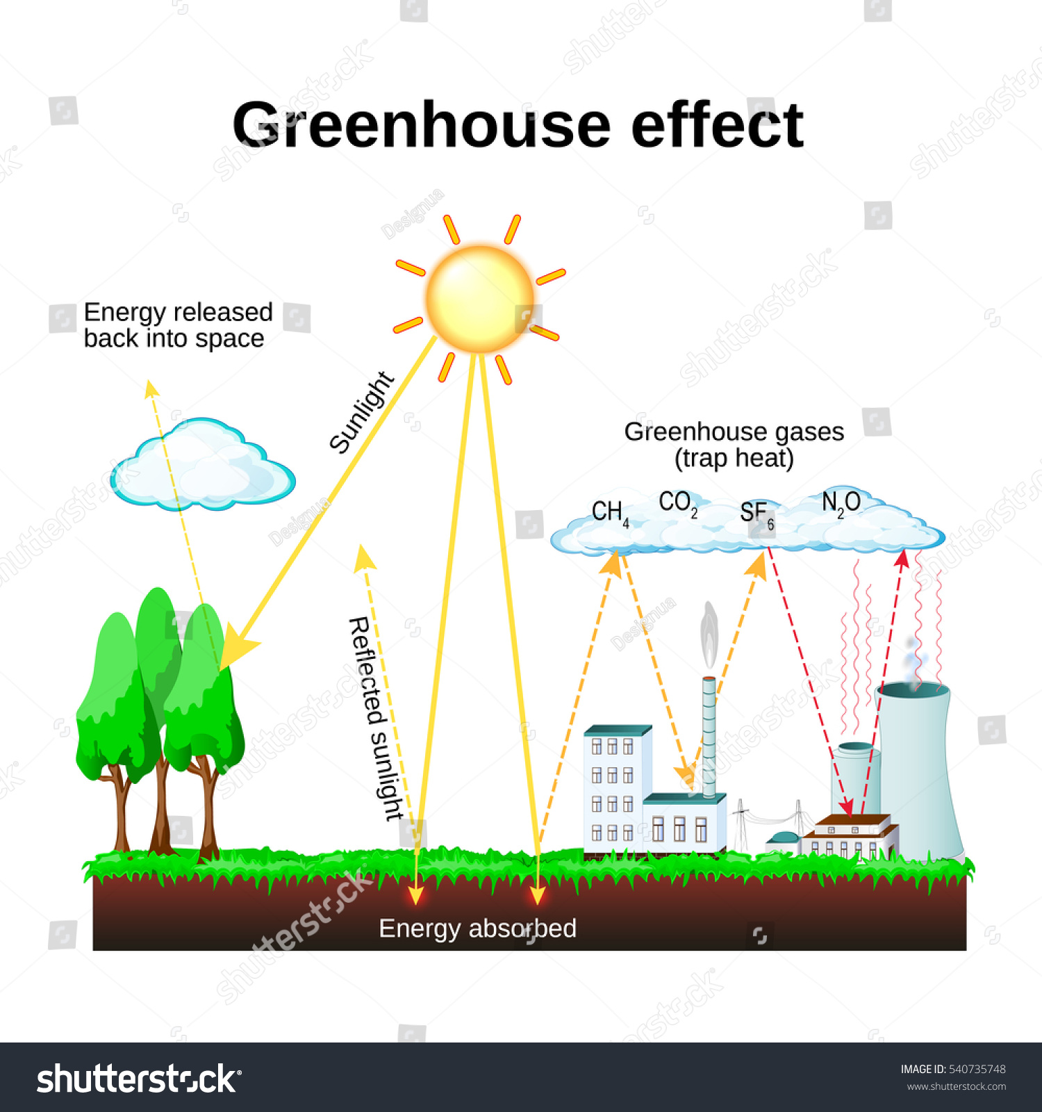 Greenhouse Effect Diagram Showing How Greenhouse Stock Illustration
