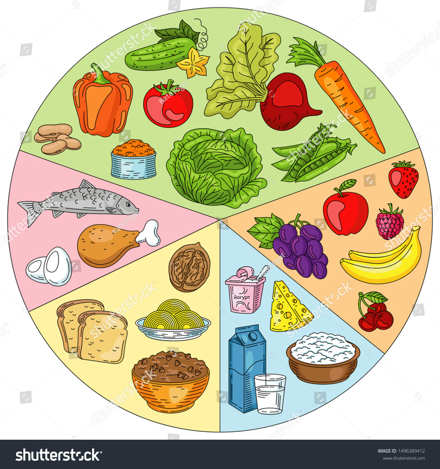 Healthy Food Plate Set Healthy Food Stock Illustration 1496389412