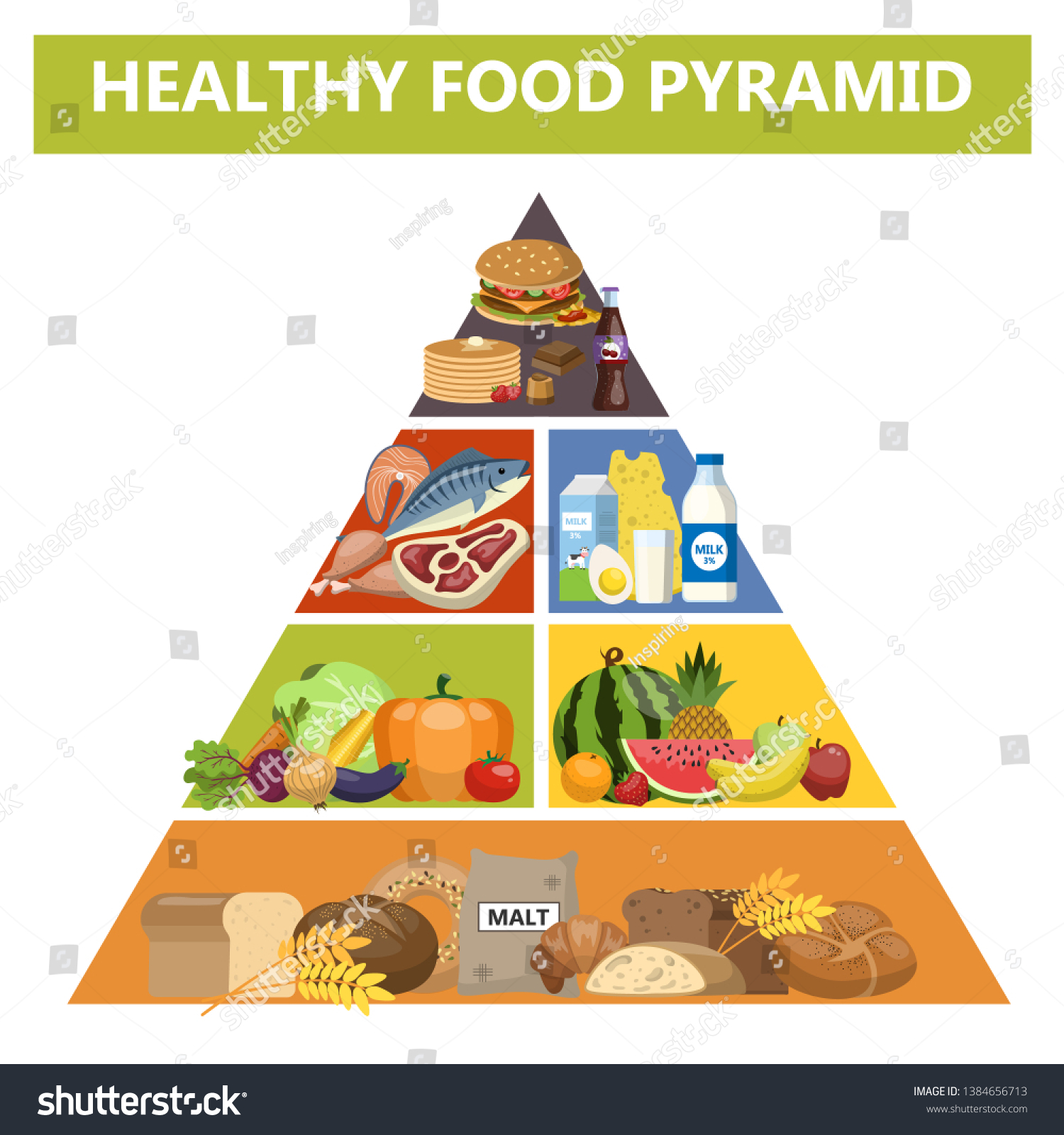 Healthy Food Pyramid Different Groups Products Stock Illustration ...