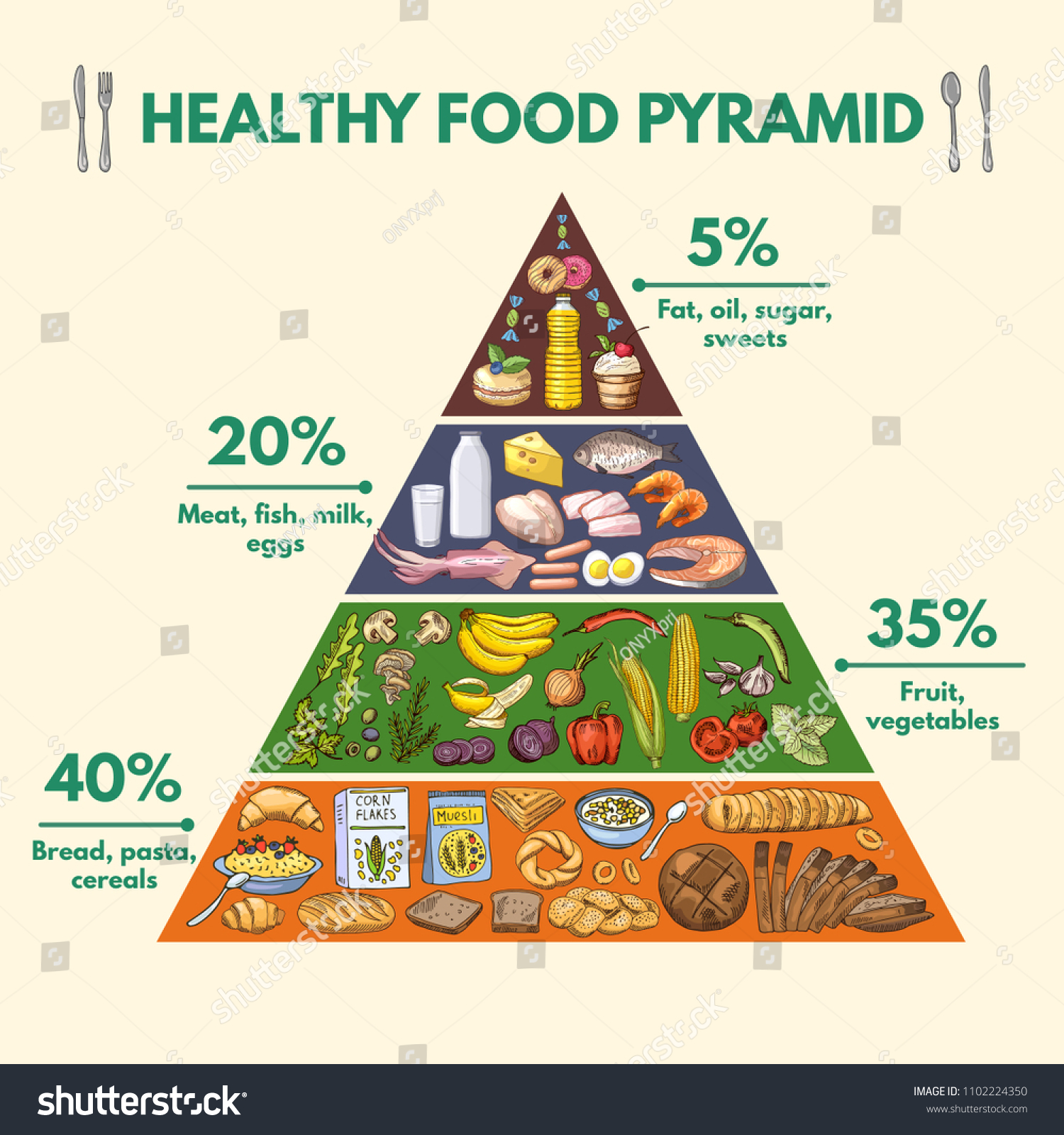 Healthy Food Pyramid Infographic Pictures Visualization Stock Illustration 1102224350