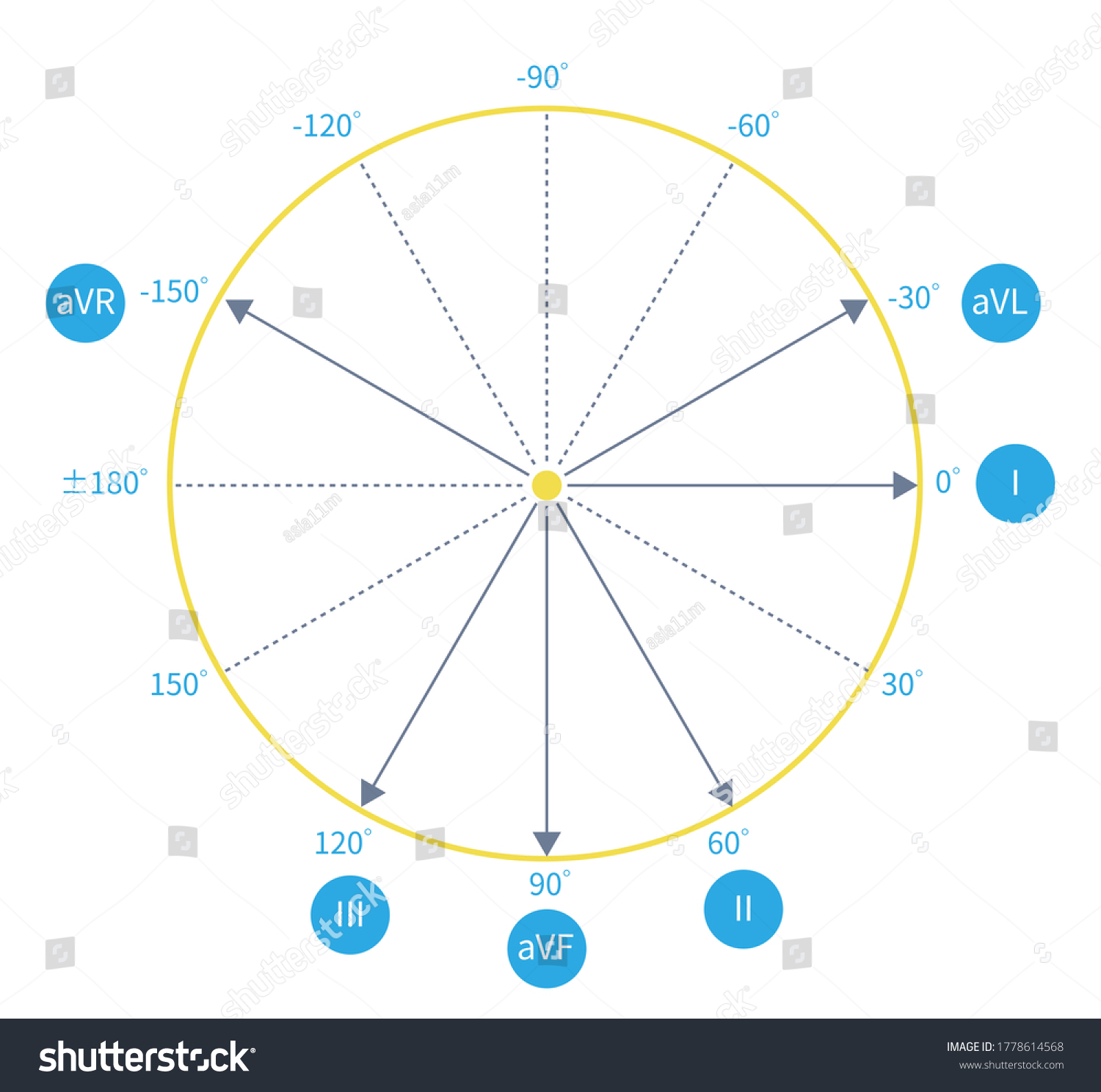 Sistema De Referencia Hexaxial Que Incluye Ilustración De Stock