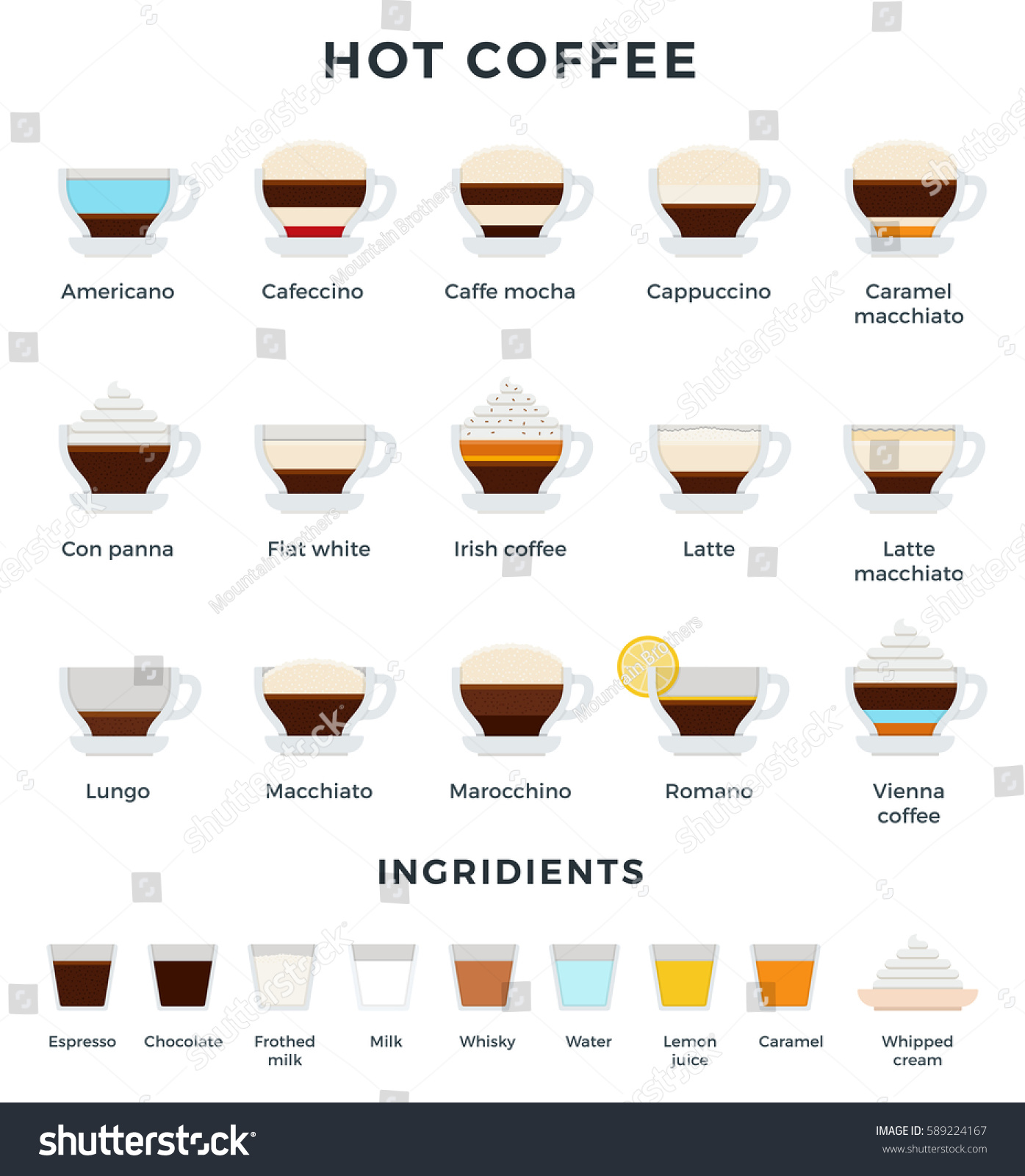Hot Coffee Ingredients Flat Illustration Set Stock