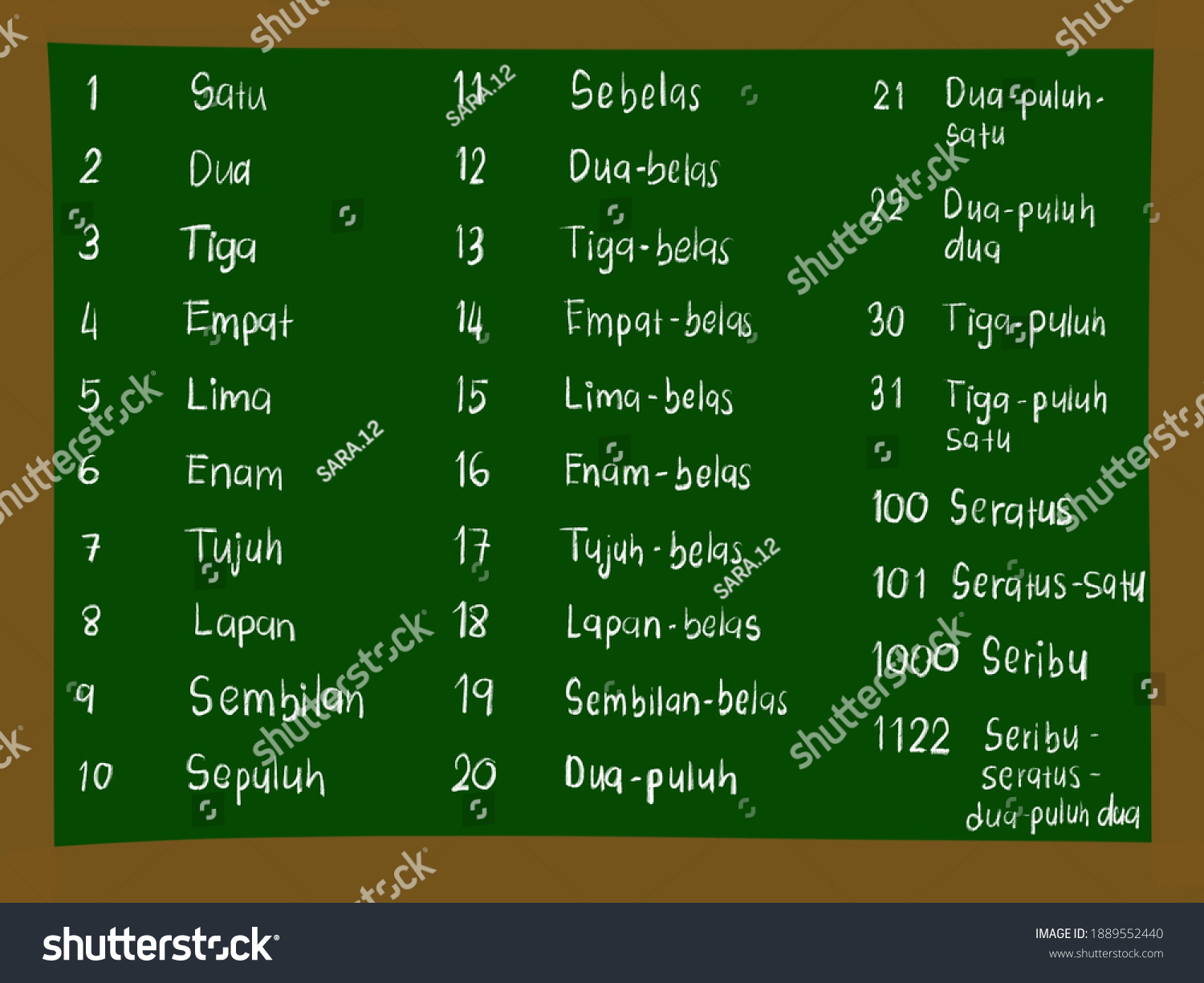 How Read Number Malay Melayu Language Stock Illustration 1889552440