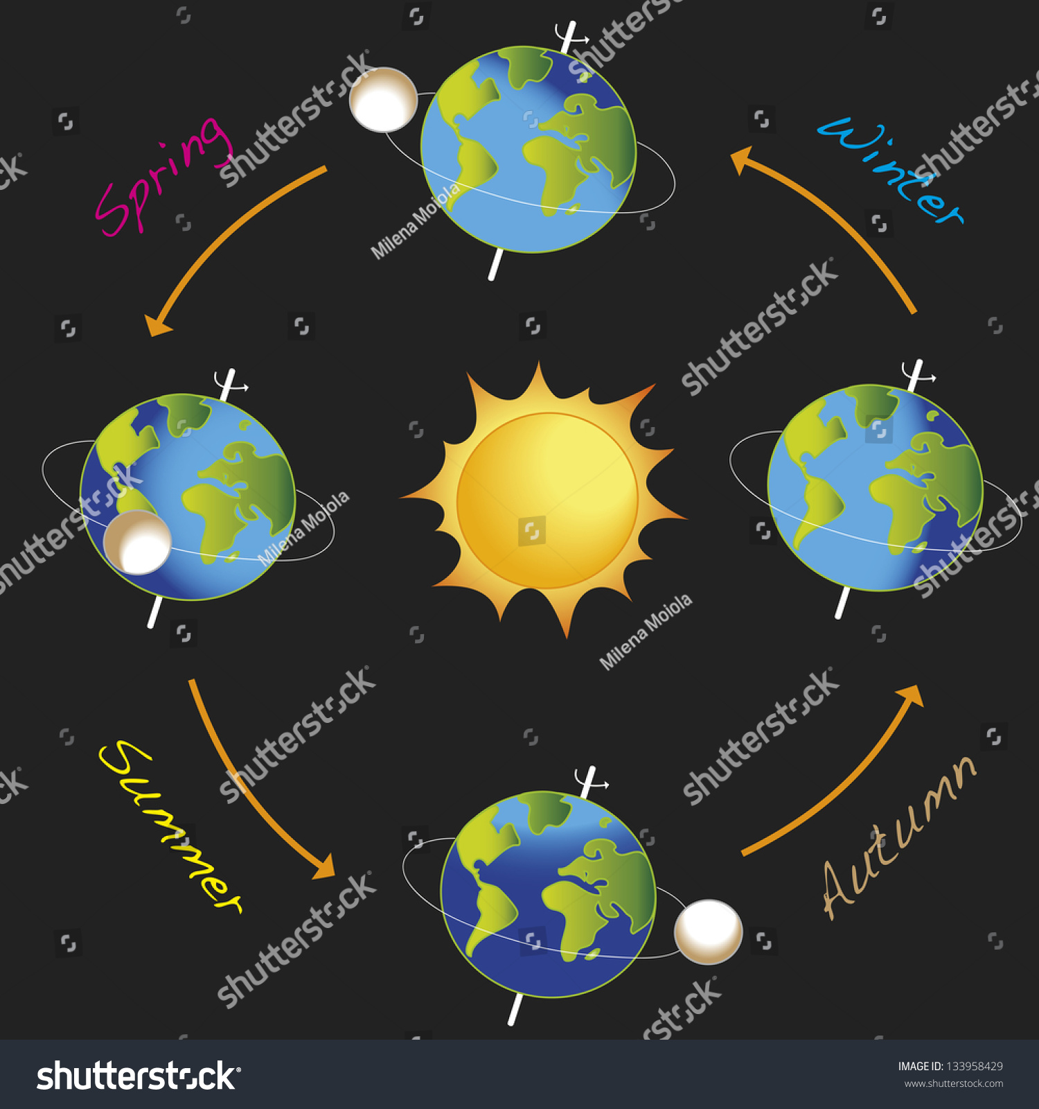 Illustration Earth Revolves Around Sun Stock Illustration 133958429 ...