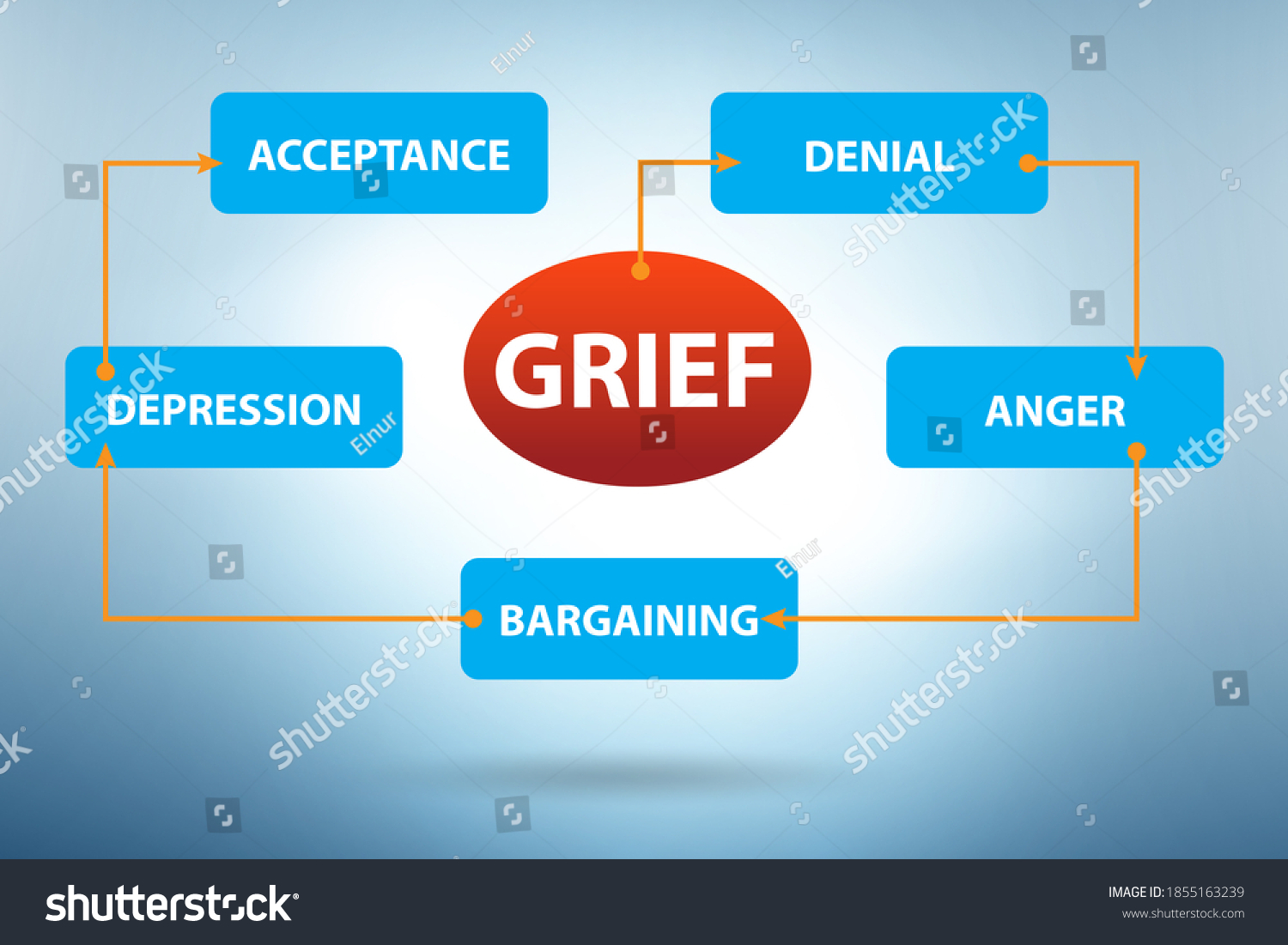 5 letter word grieve