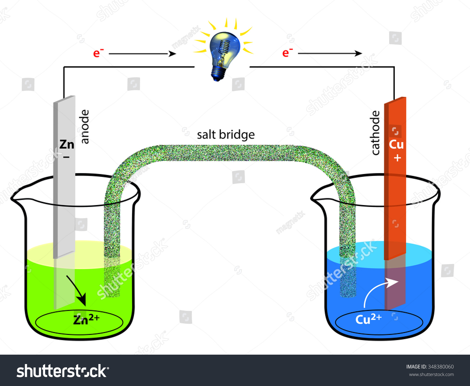 Illustration Galvanic Cell Daniell Element Stock Illustration 348380060 ...