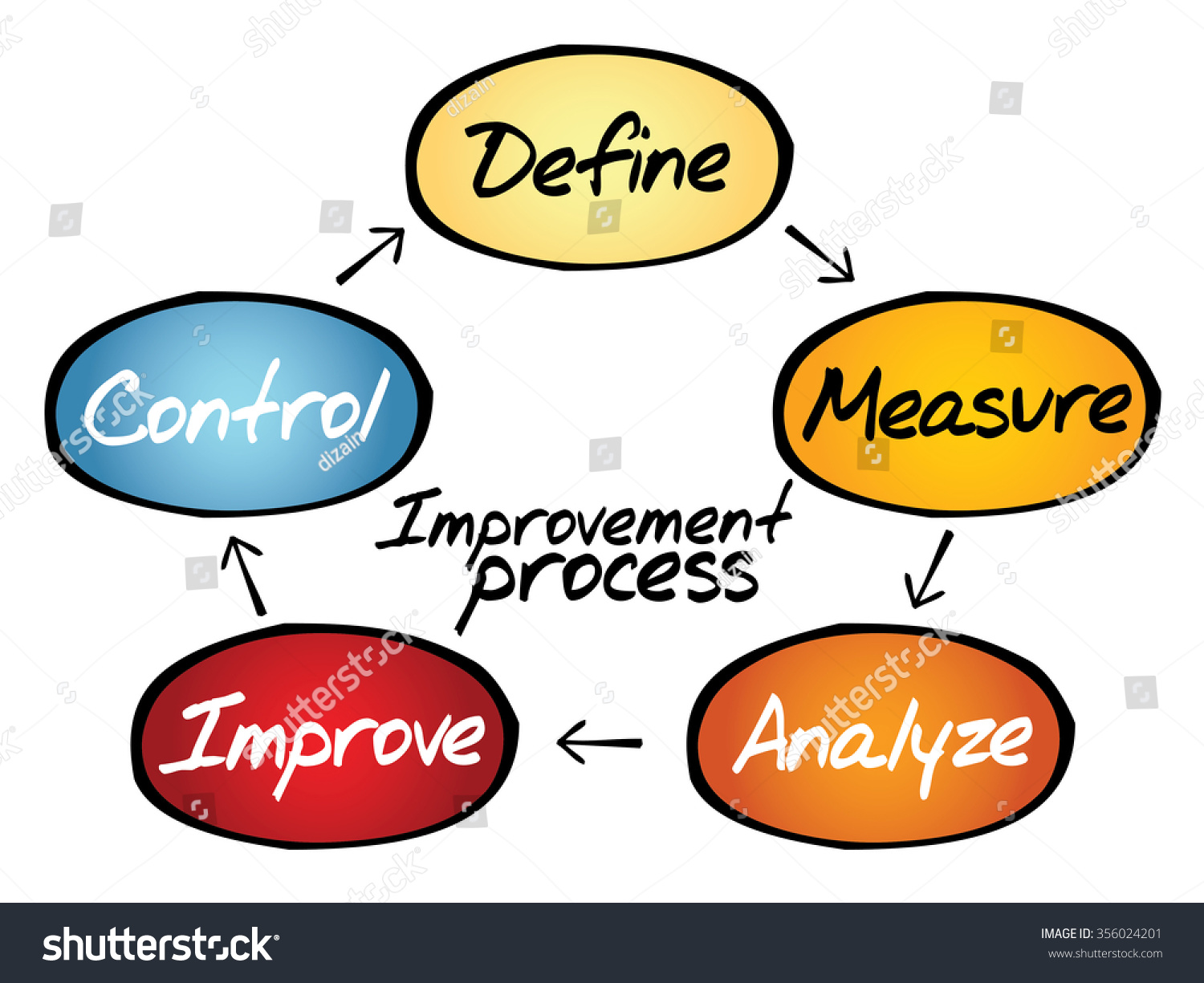 Improvement Process Diagram, Business Concept Stock Photo 356024201 ...