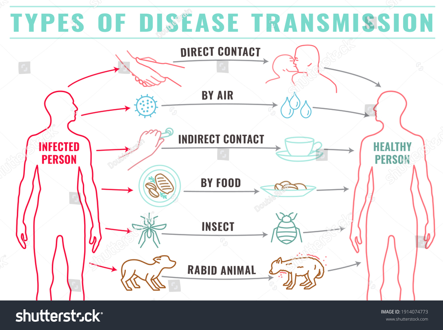 transmissible-infectious-diseases-images-stock-photos-vectors