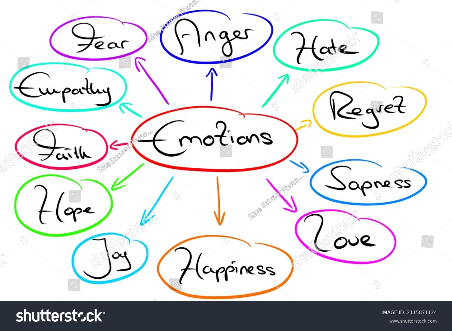 Infografic On Topic Emotions Stock Illustration 2115871124 | Shutterstock