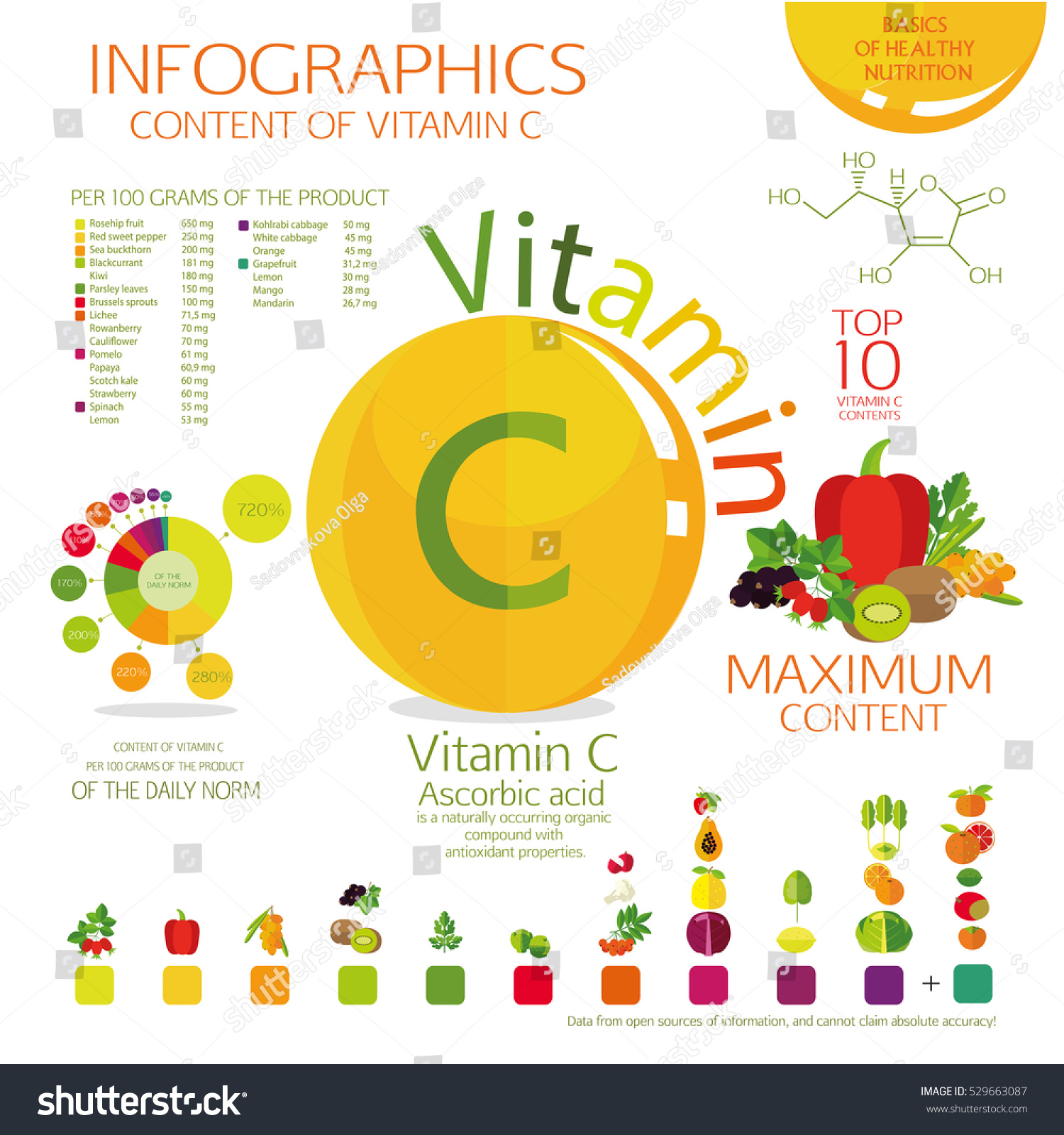 Infographics Maximum Content Vitamin C Fruits Stock Illustration 529663087 - Shutterstock