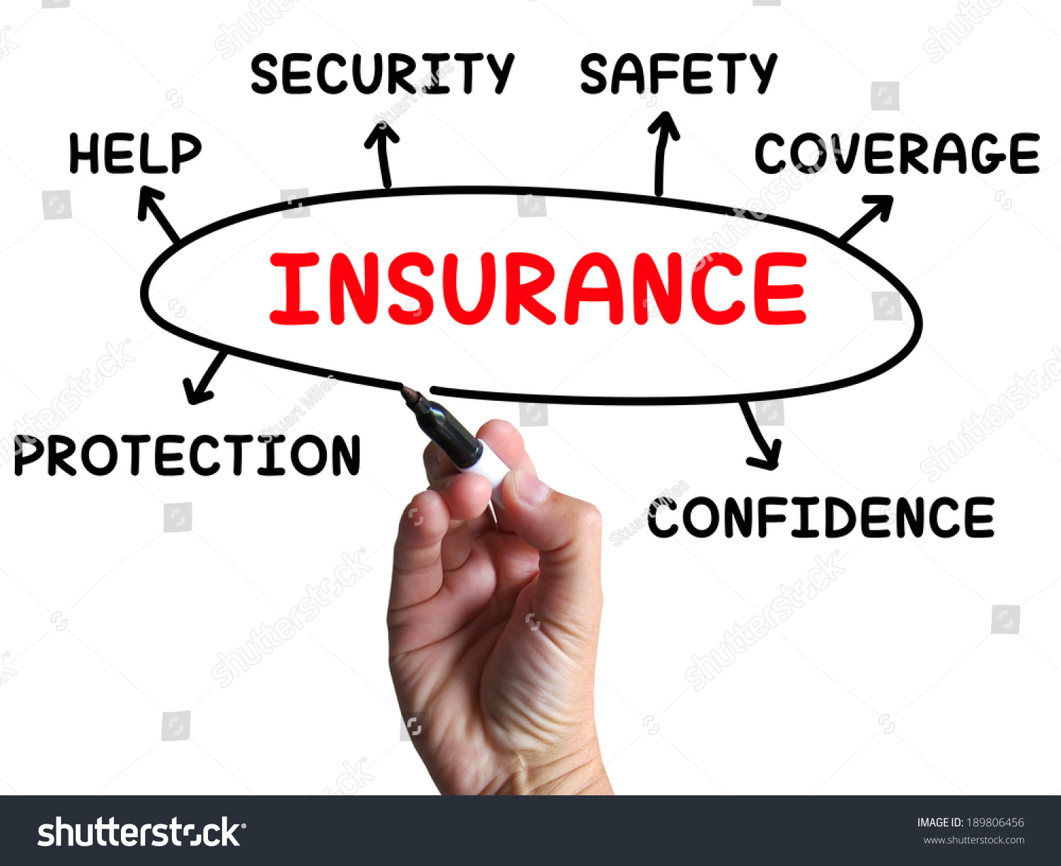 insurance meaning