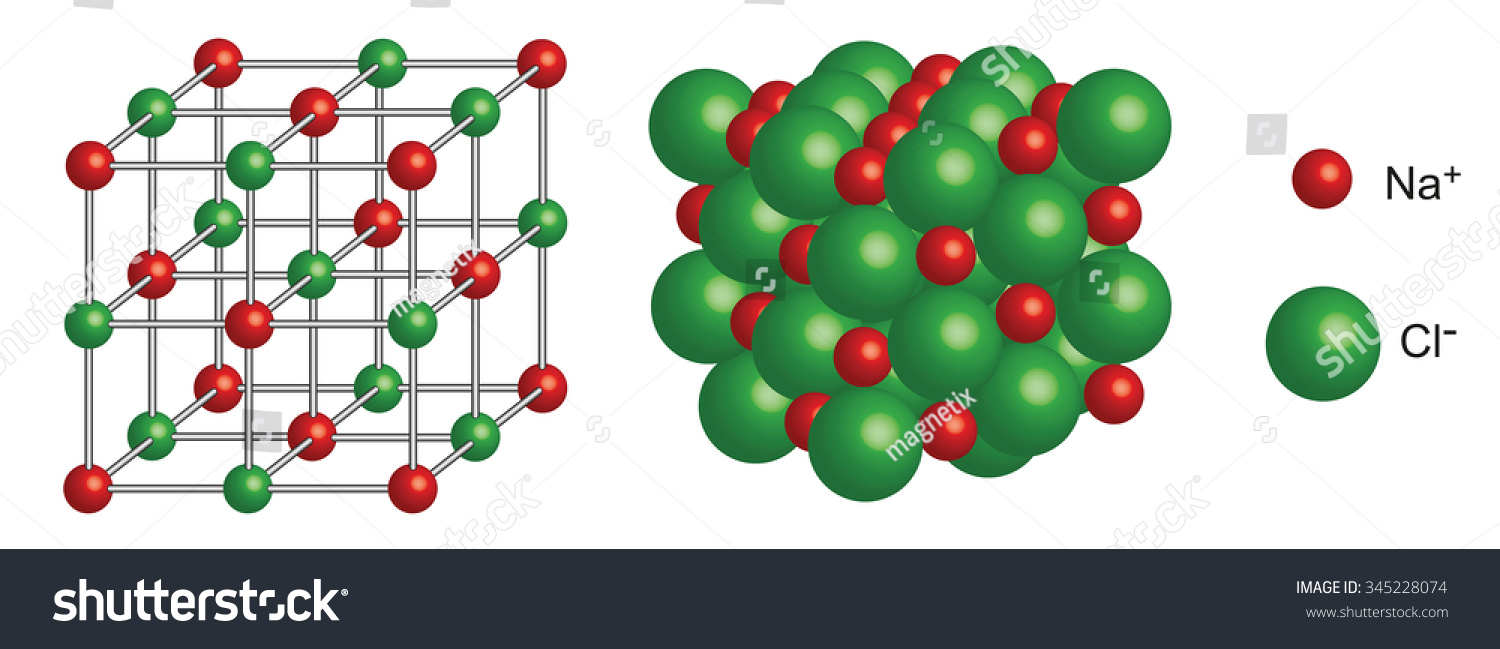 Ionenkristall Gitter Von Nacl Stockillustration 345228074