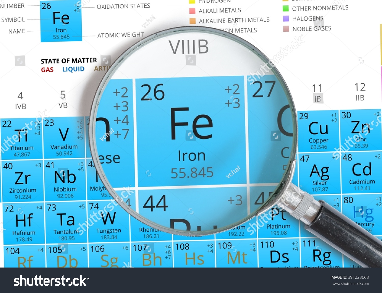 stock-photo-iron-symbol-fe-element-of-the-periodic-table-zoomed-with-magnifying-glass-391223668.jpg