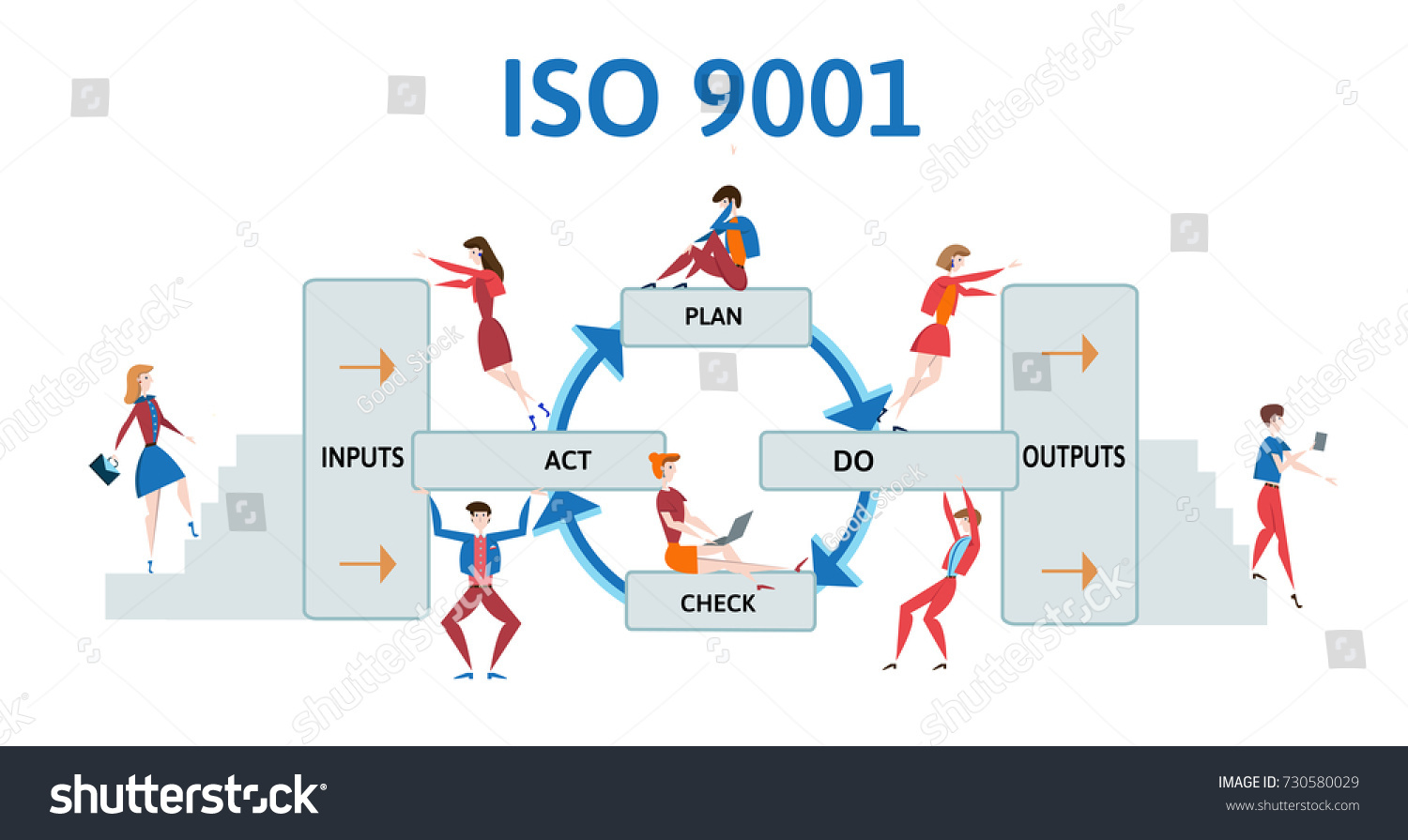 Iso 9001 2015 Process Diagram