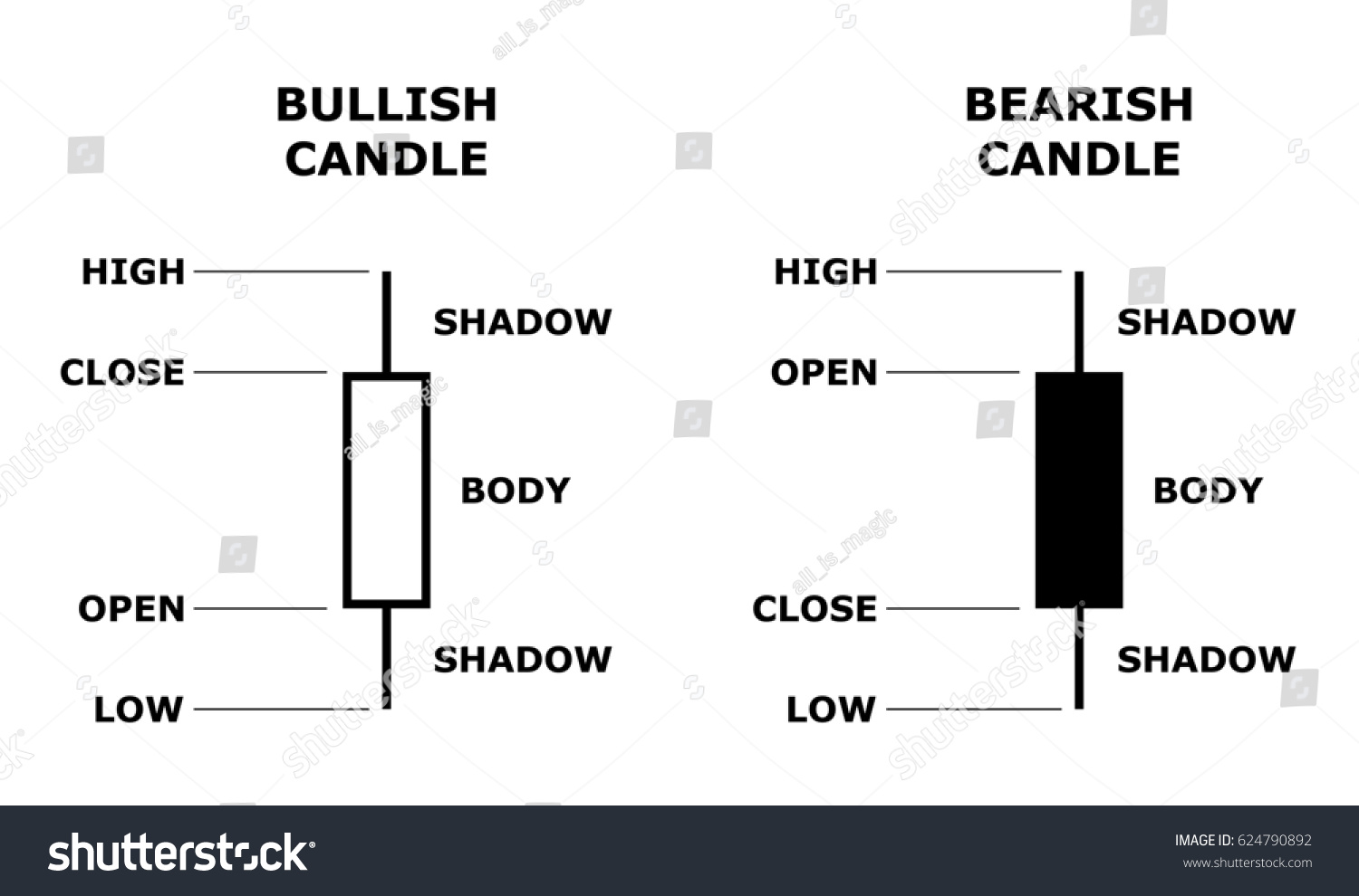 Japanese candlesticks in forex