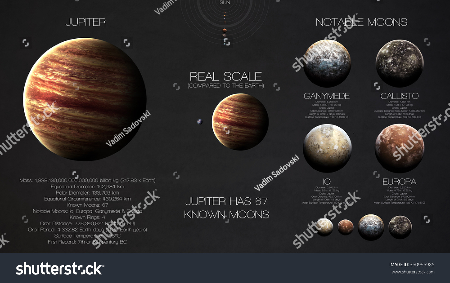 Jupiter - High Resolution Infographics About Solar System Planet And ...