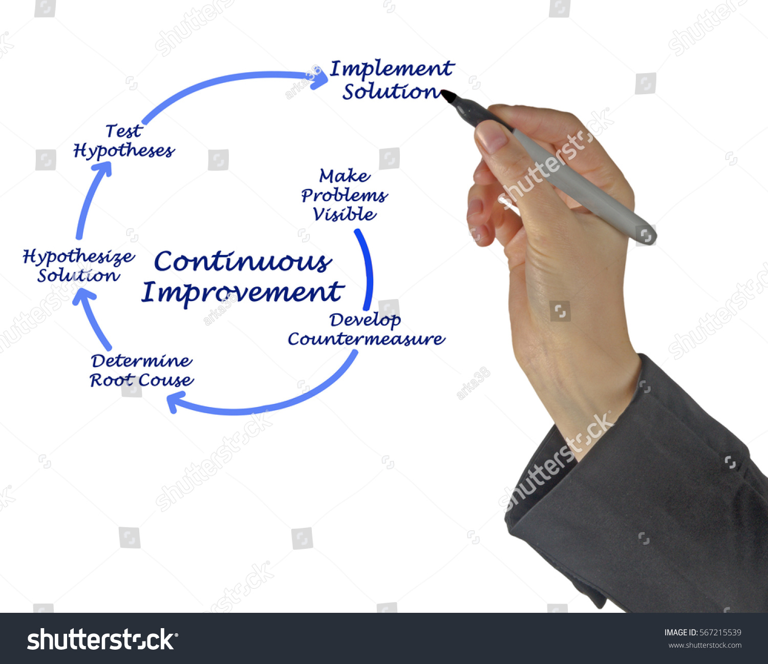 Kaizen Diagram Continuous Improvement Stock Photo