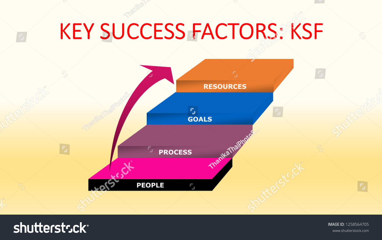Key Success Fators Ksf Definition People のイラスト素材