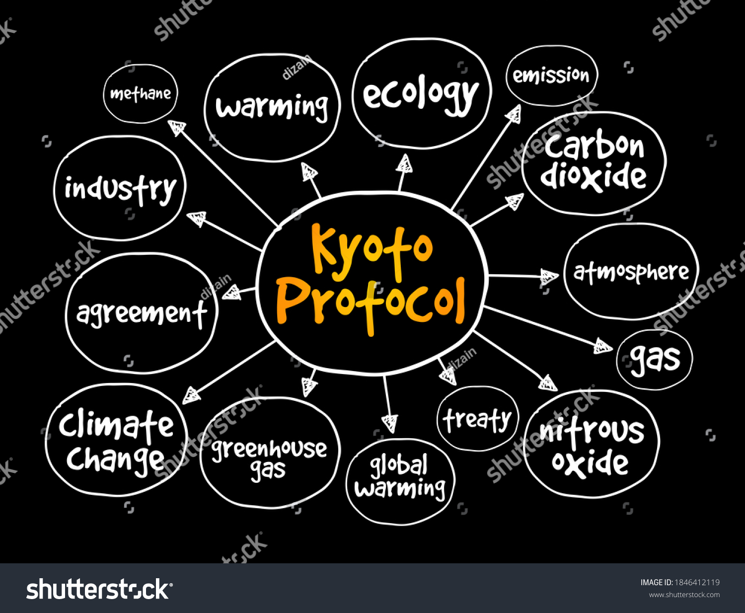 kyoto-protocol-shutterstock