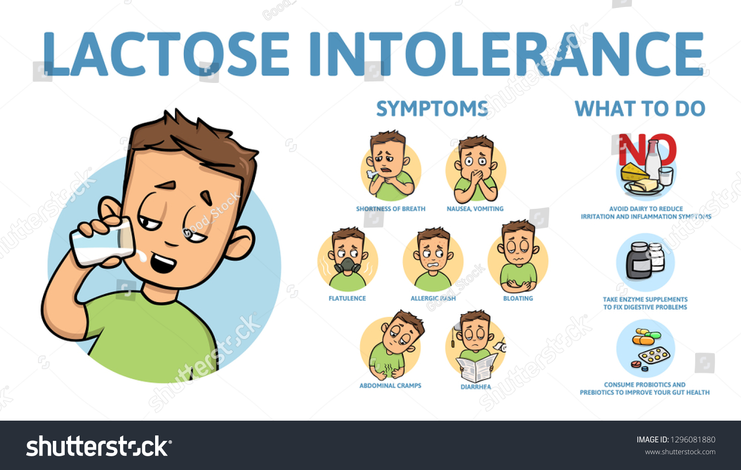 Lactose Intolerance Symptoms Treatment Infographic Poster Ilustración De Stock 1296081880 3547