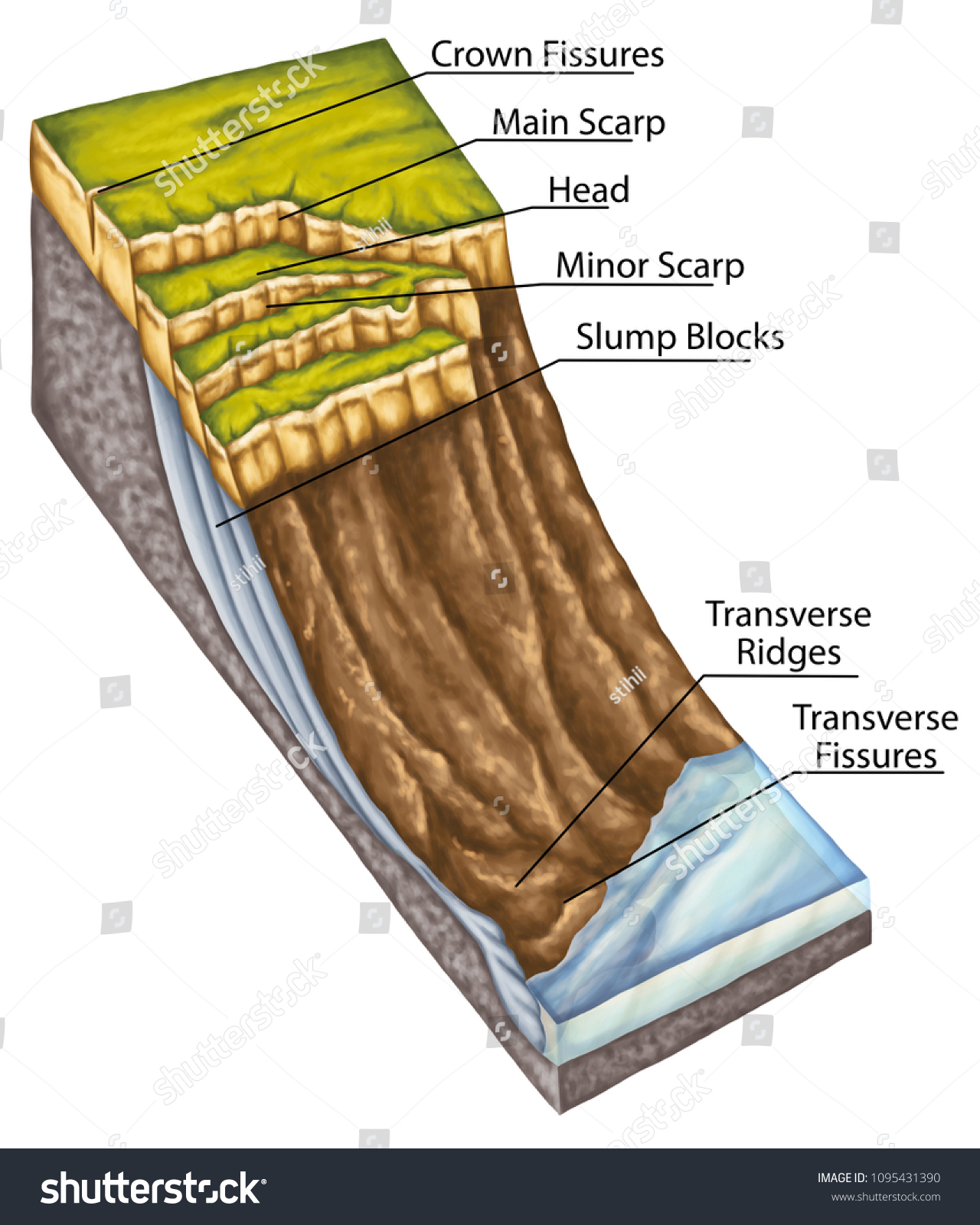 landslide-landslip-mudslide-types-landslide-landslide