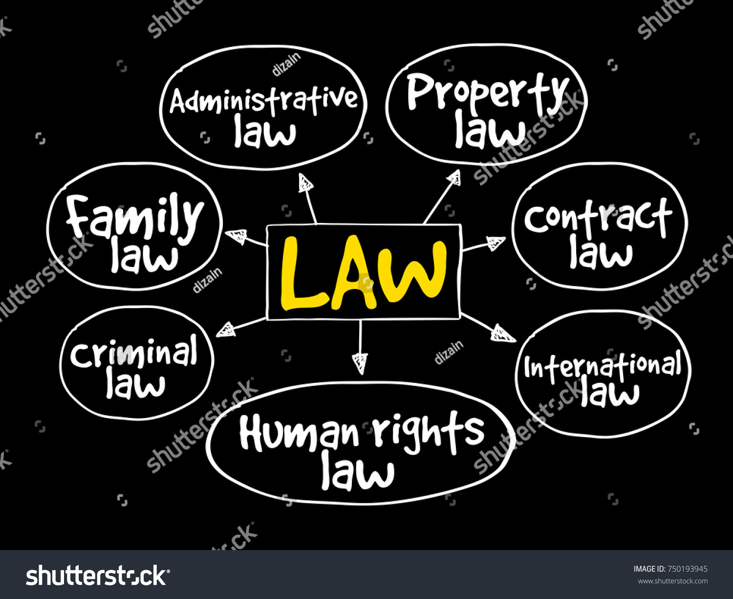 Law Practices Mind Map Stock Illustration Illustration Of Executive