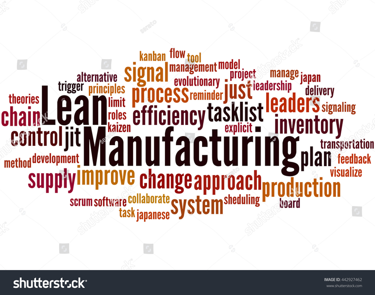 Lean Manufacturing Word Cloud Concept On Stock Illustration 442927462 ...