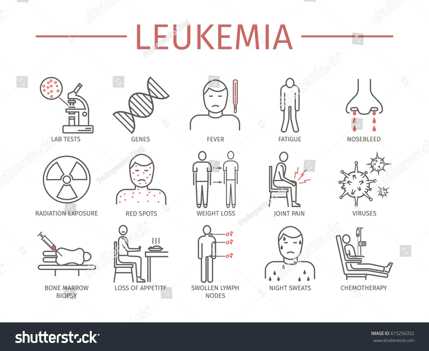 Blood cancer: symptoms and signs of the disease in adults and children 68 Blood cancer: symptoms and signs of the disease in adults and children 93