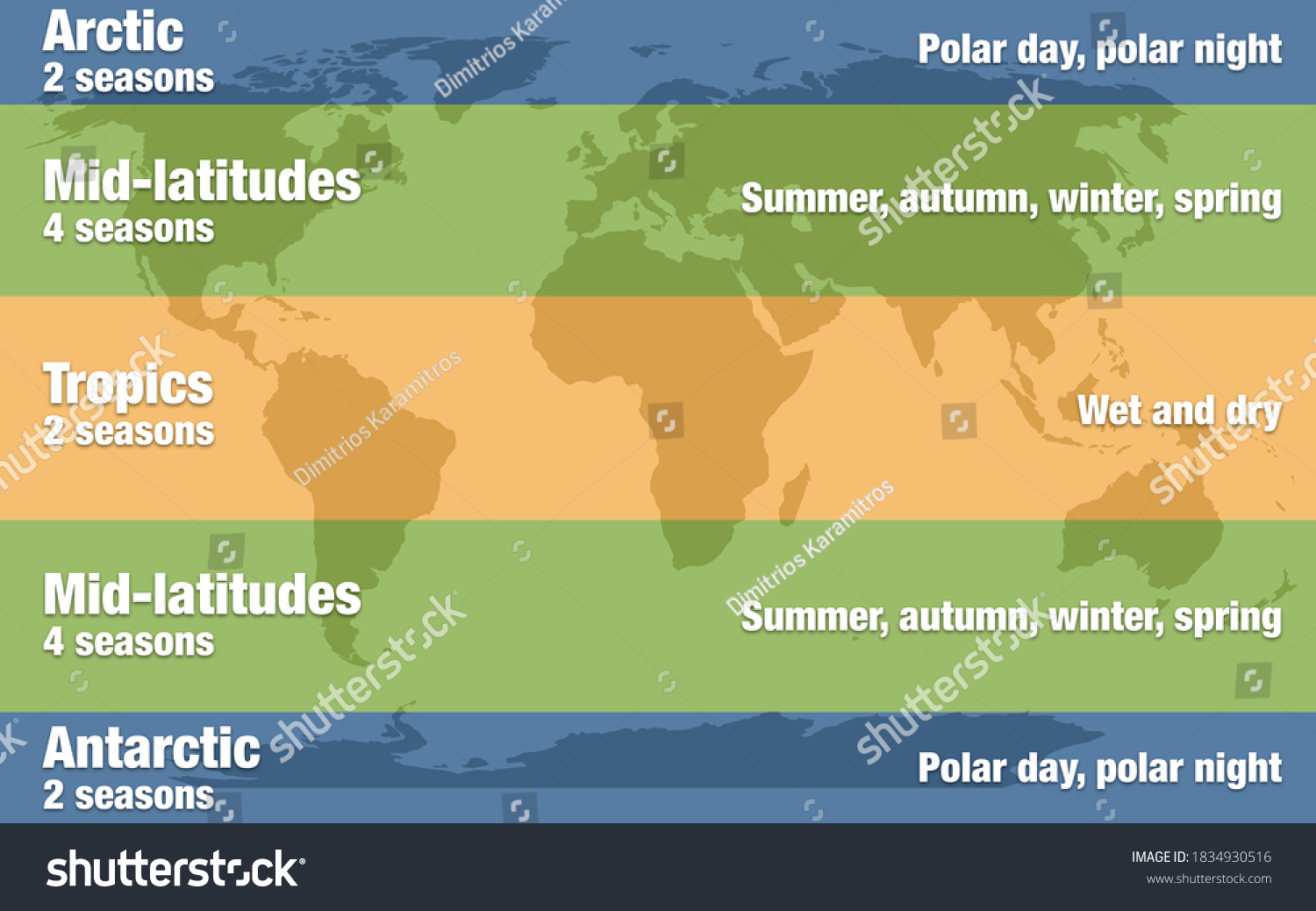 Map Illustration Earths Climate Zones Seasons Stock Illustration 1834930516