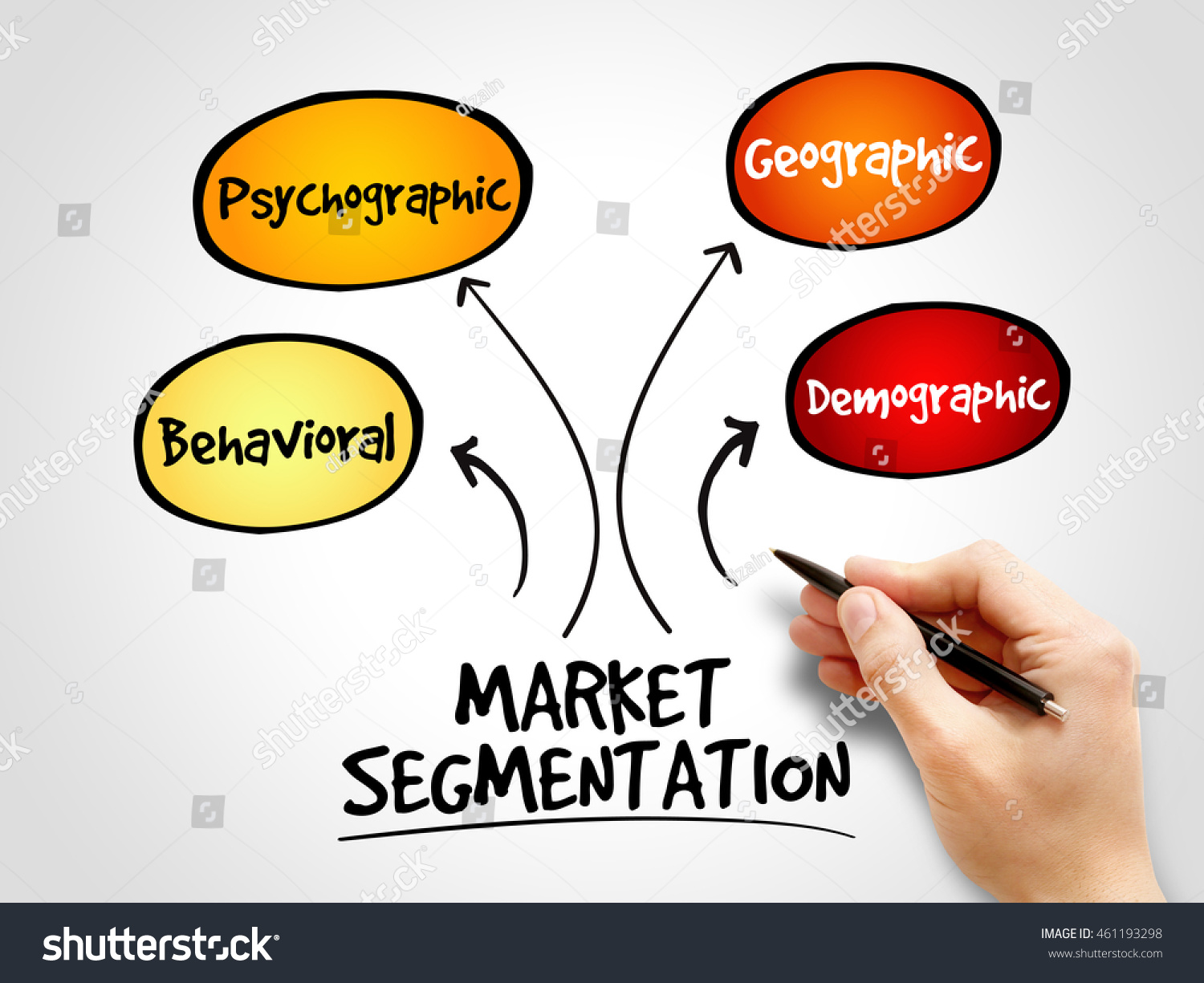 Market Segmentation Mind Map Business Concept Stock Photo 461193298 ...