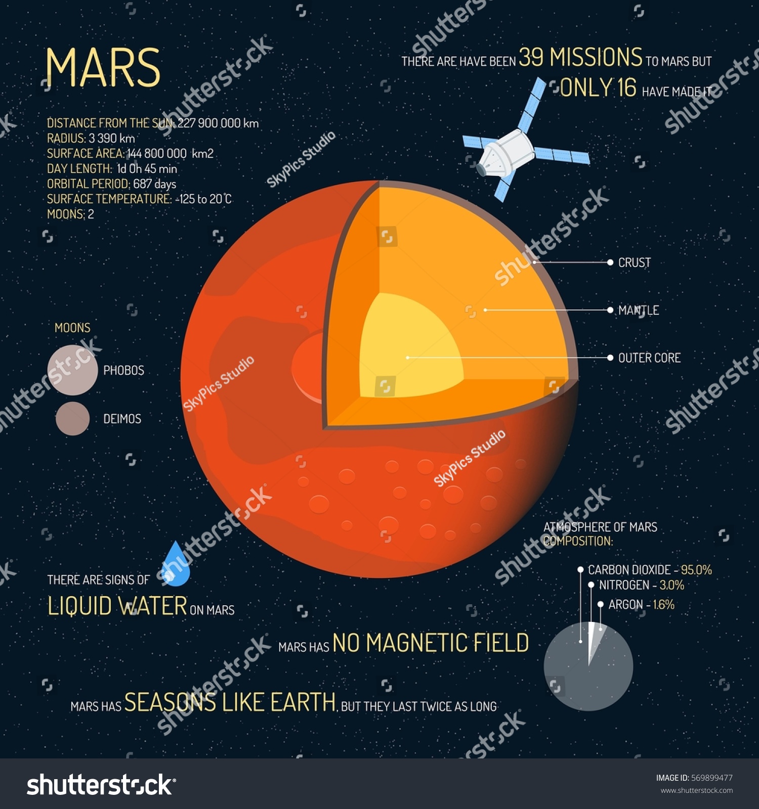 [DIAGRAM] Subsystems Diagram Of Mars - MYDIAGRAM.ONLINE