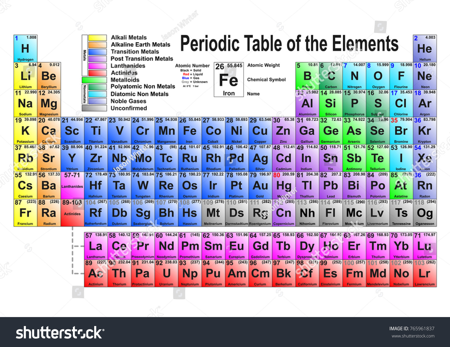 Modern Updated Version Periodic Table Elements Stock Illustration ...