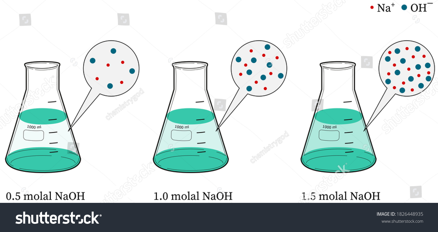 Molality Images, Stock Photos & Vectors | Shutterstock