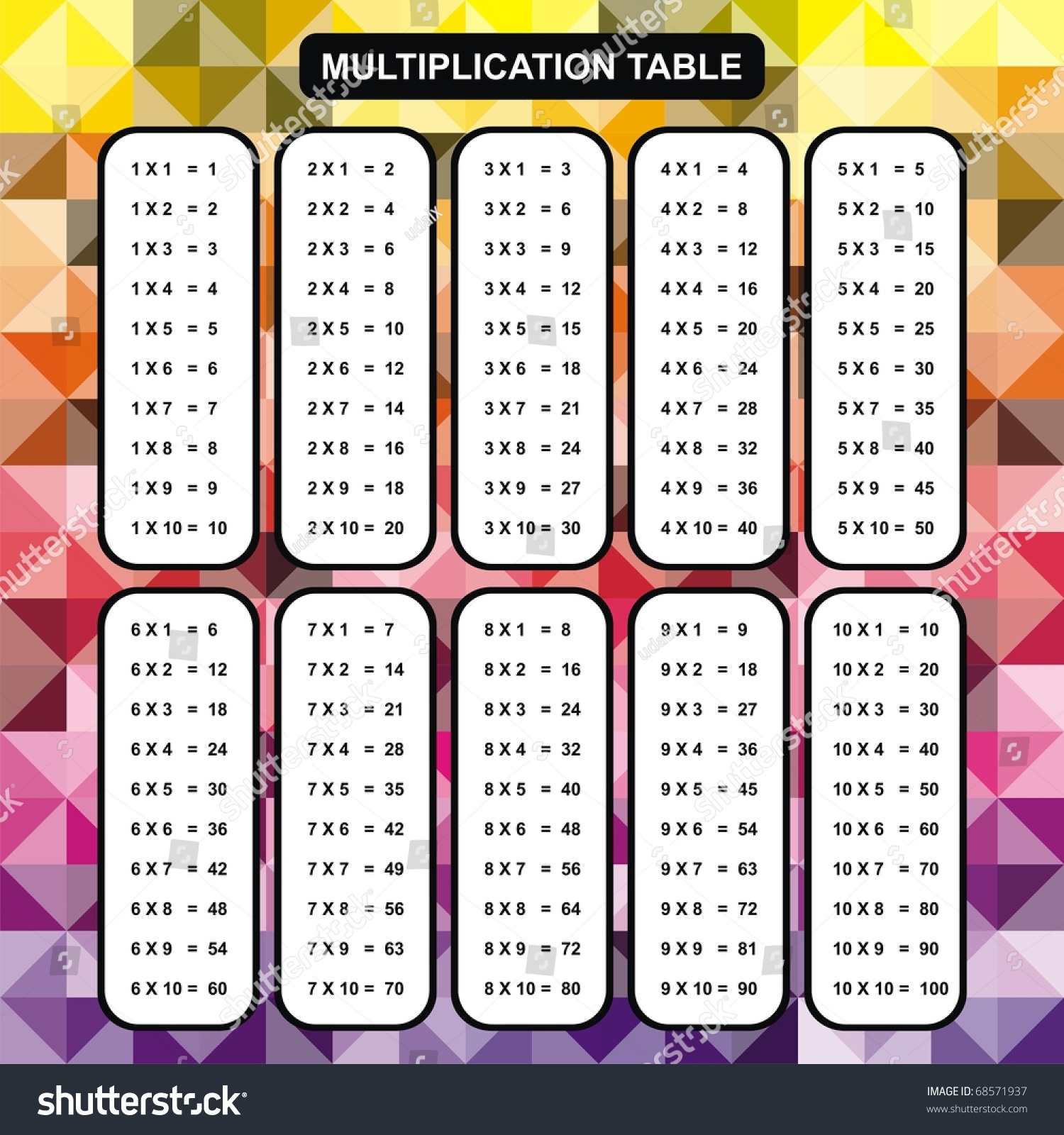 Multiplication Table - Educational Material For Primary School Level ...