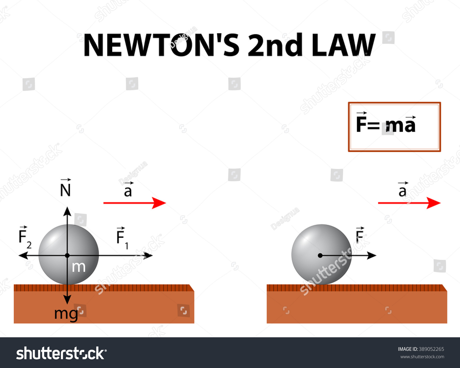 Newtons Second Law Motion About Relationship Stock Illustration 389052265