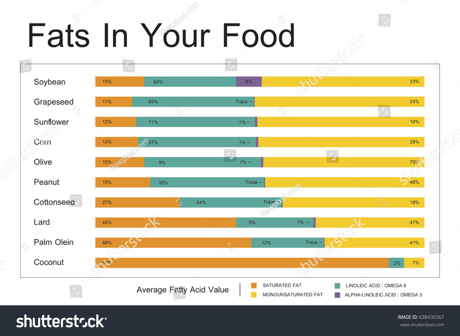 Nutrition Facts Comparison Food Dietery Stock Illustration 638430367