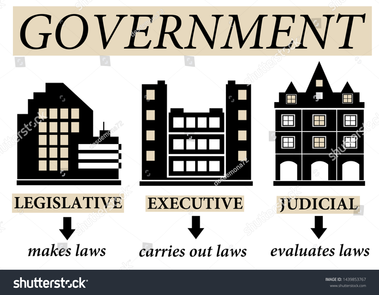 judiciary legislative and executive