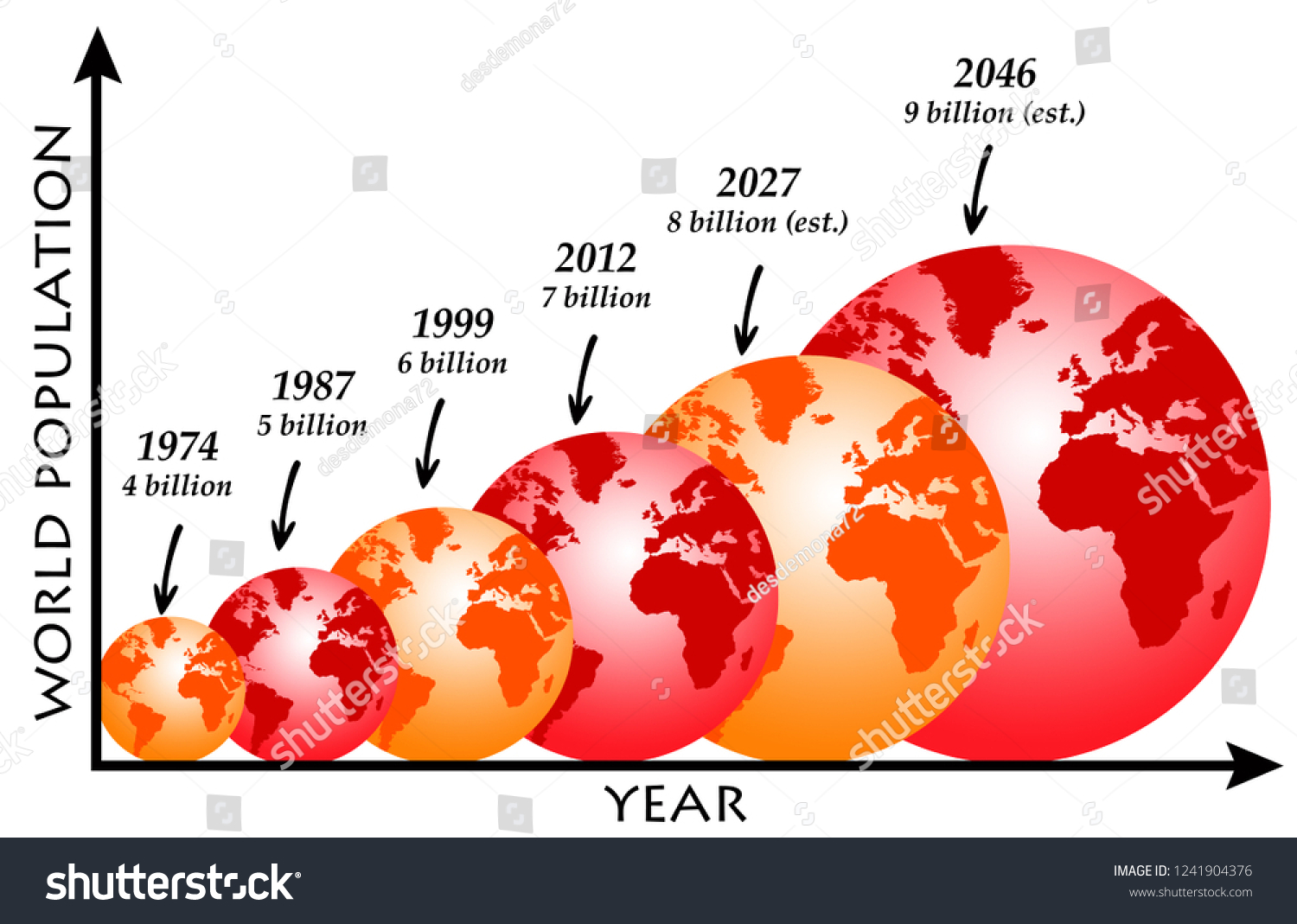 4,836 World population growth Images, Stock Photos & Vectors Shutterstock
