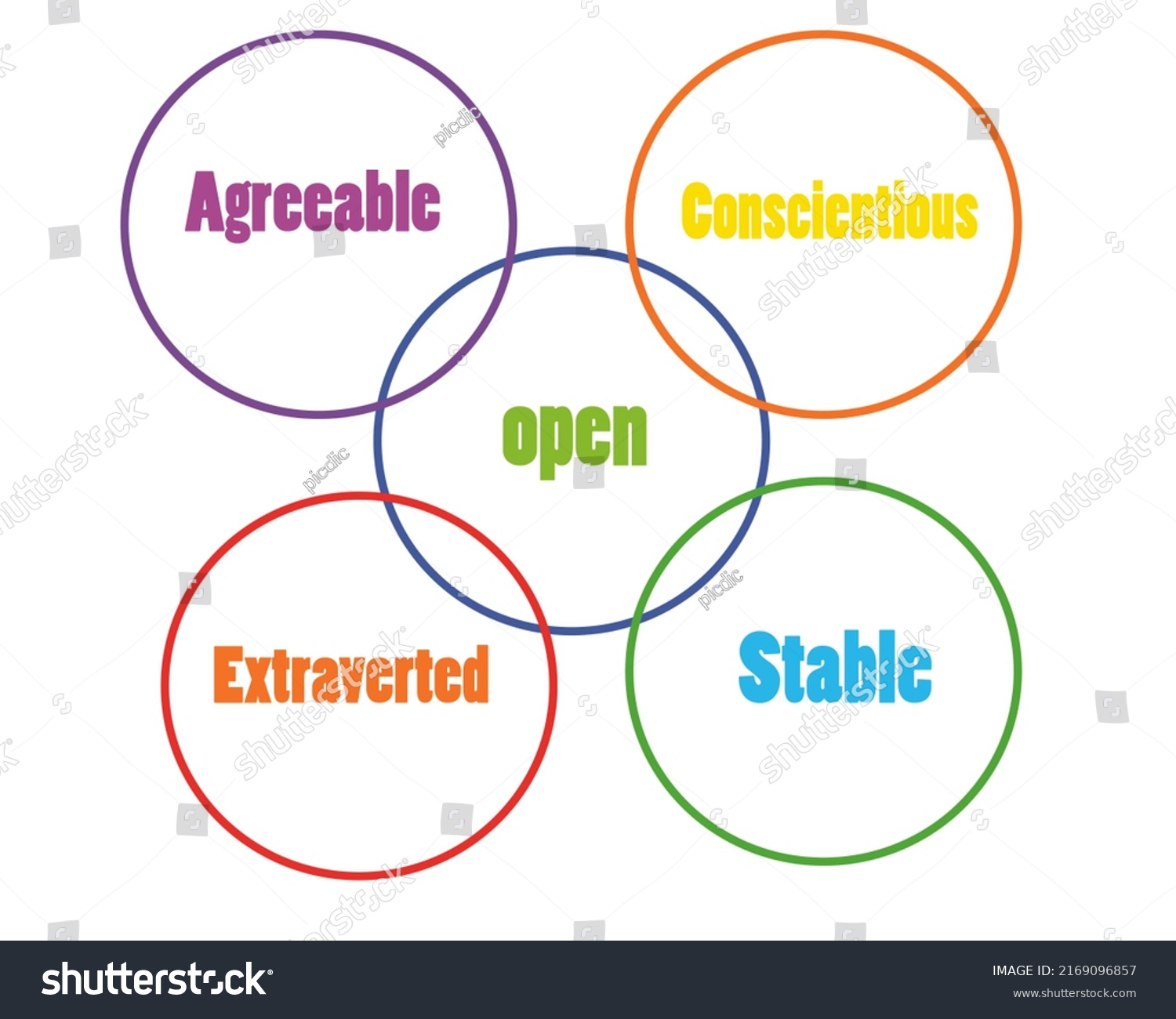 overview-most-important-personality-traits-commonly-stock-illustration