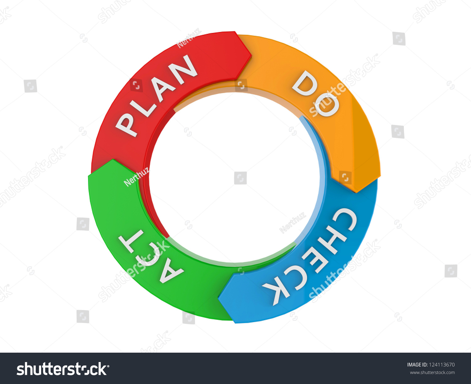 Pdca Cycle Stock Illustration 124113670 - Shutterstock