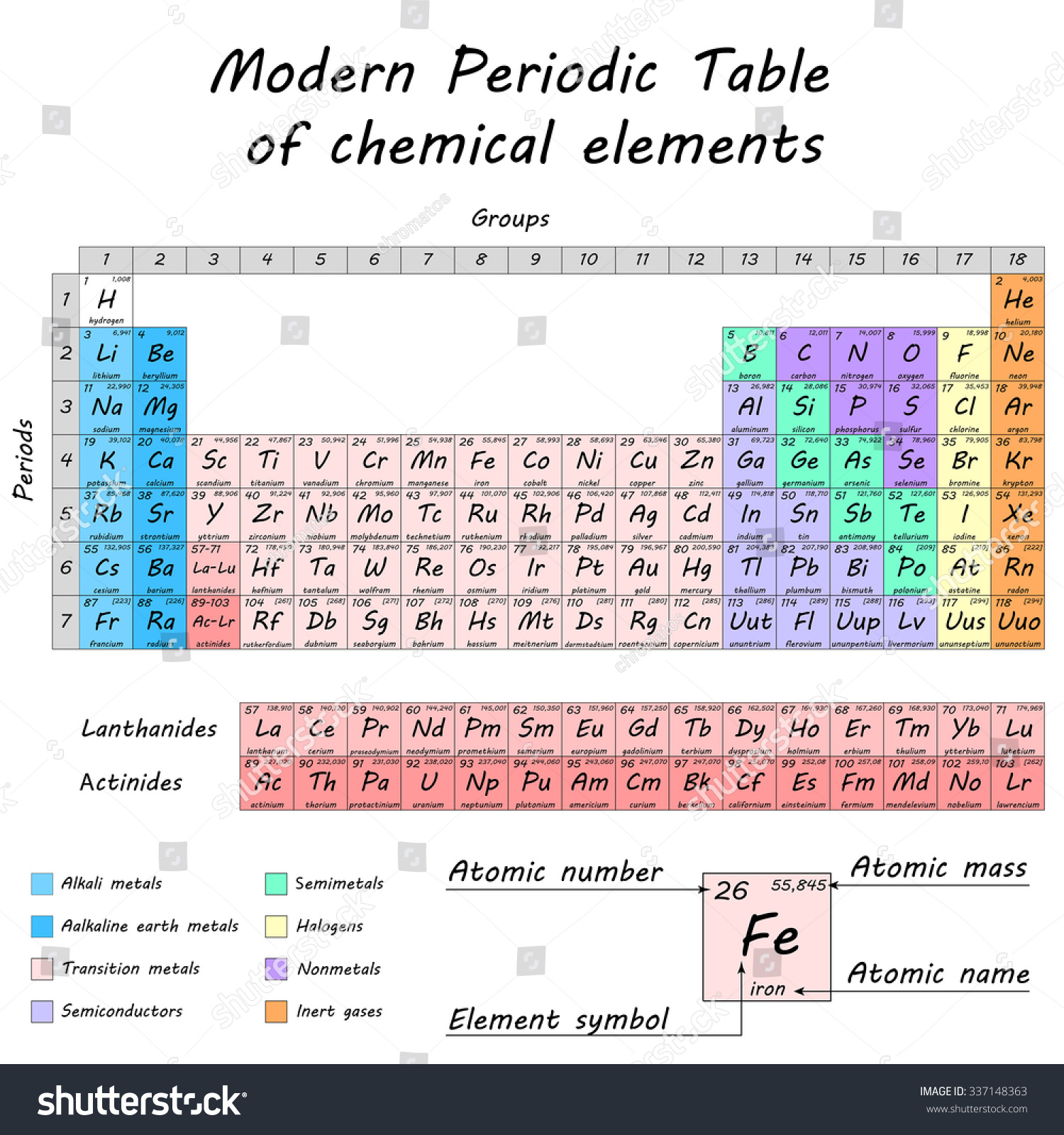 Periodic Table Chemical Elements By Dmitry Stock Illustration 337148363 ...