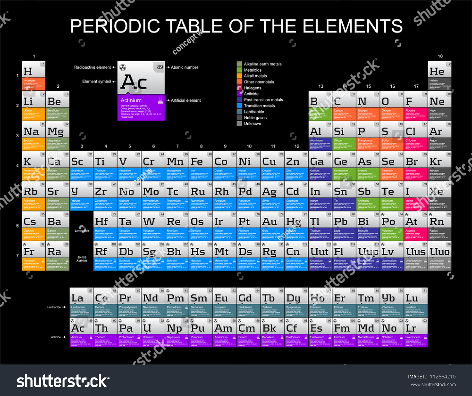 periodic table elements stock illustration 112664210 shutterstock