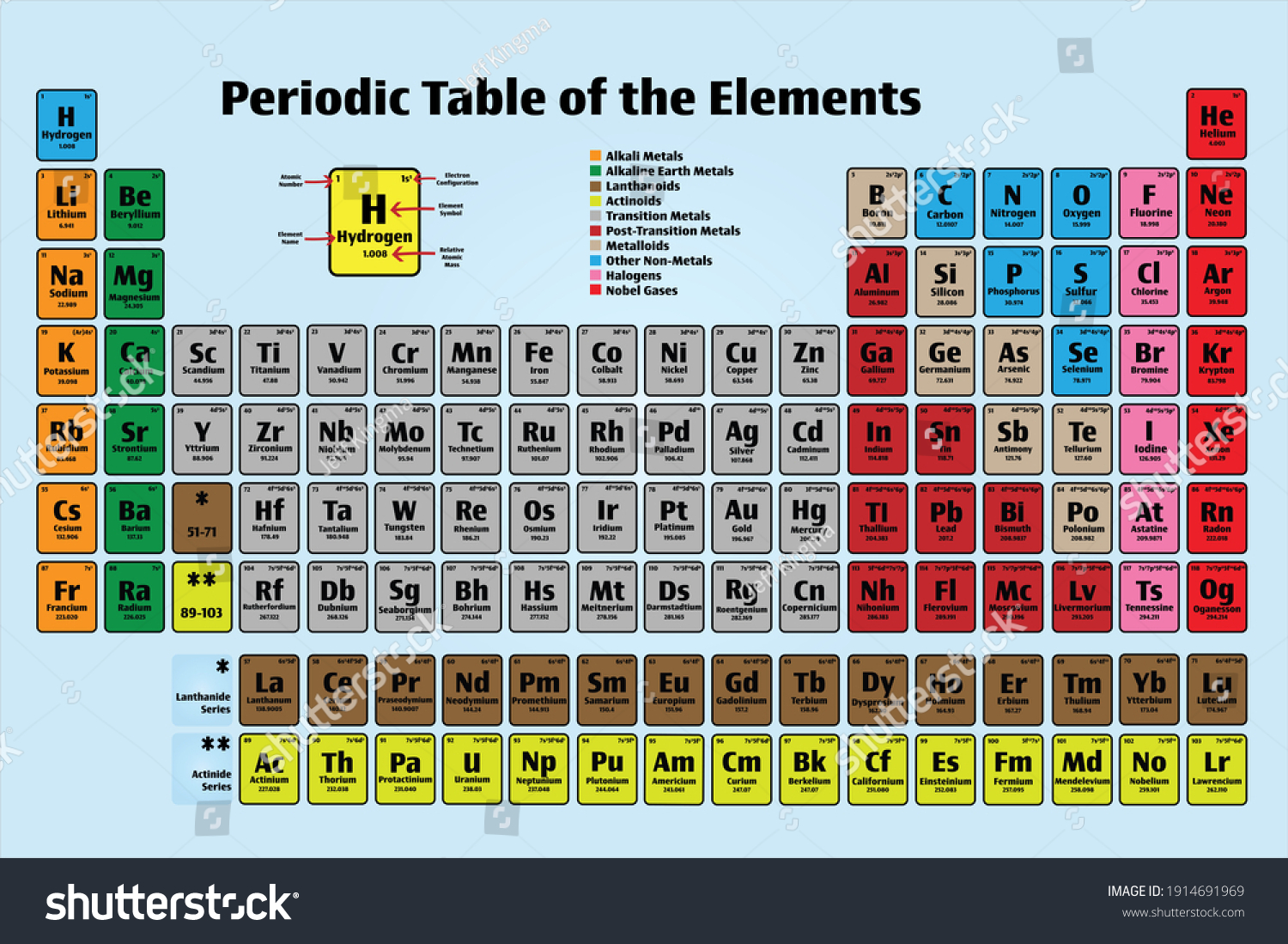Stock Ilustrace „periodic Table Elements Poster Icon Set“ 1914691969 Shutterstock 